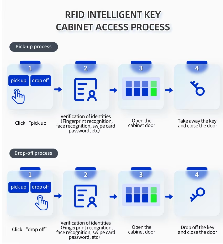 Real-time key monitoring and traceability interface