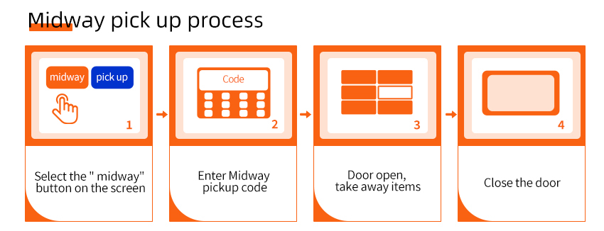 smart luggage locker pick up process