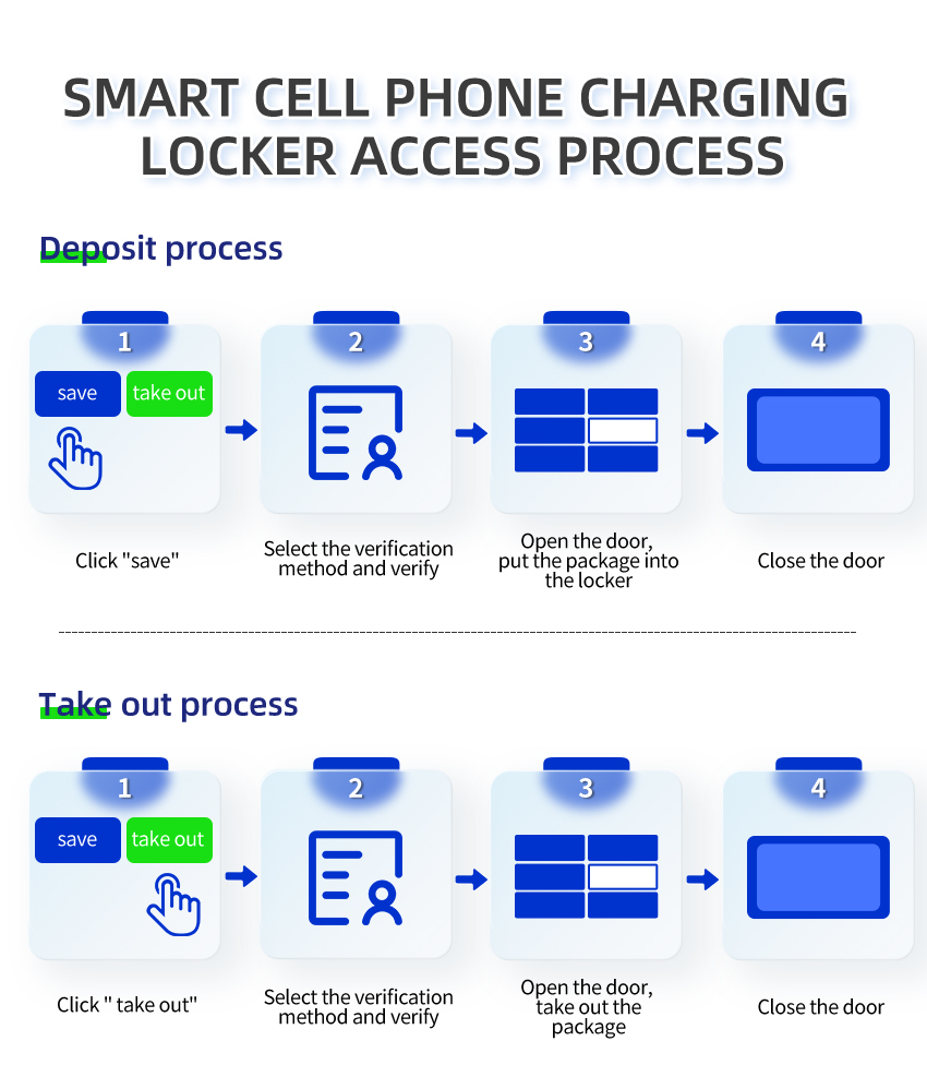 smart cell phone charging locker operation process