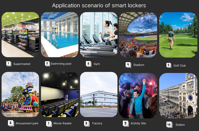 application scope of smart lockers