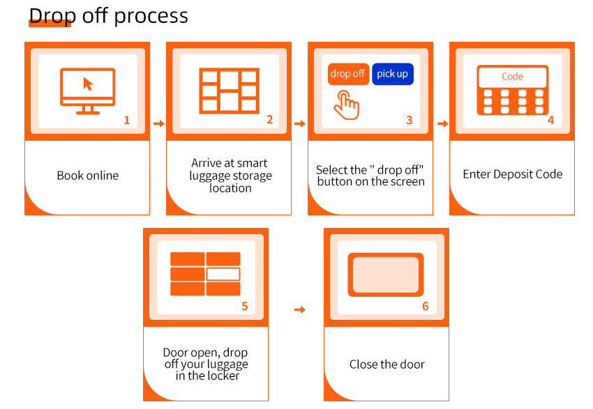 smart luggage locker drop off process