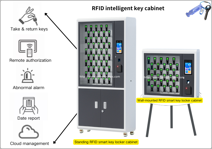 RFID intelligent key cabinet