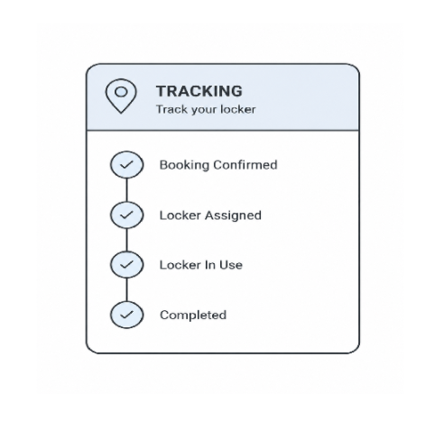 Manage Orders Anytime